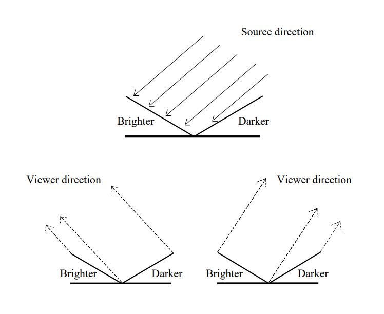 Optional title "采样重建"