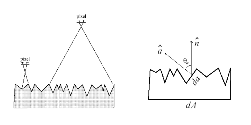 Optional title "采样重建"
