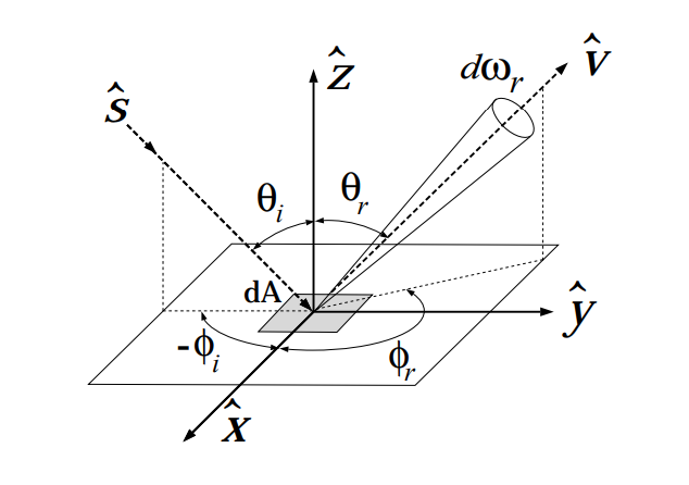 Optional title "采样重建"
