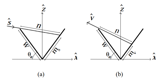 Optional title "采样重建"