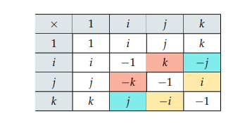 Optional title "采样重建"